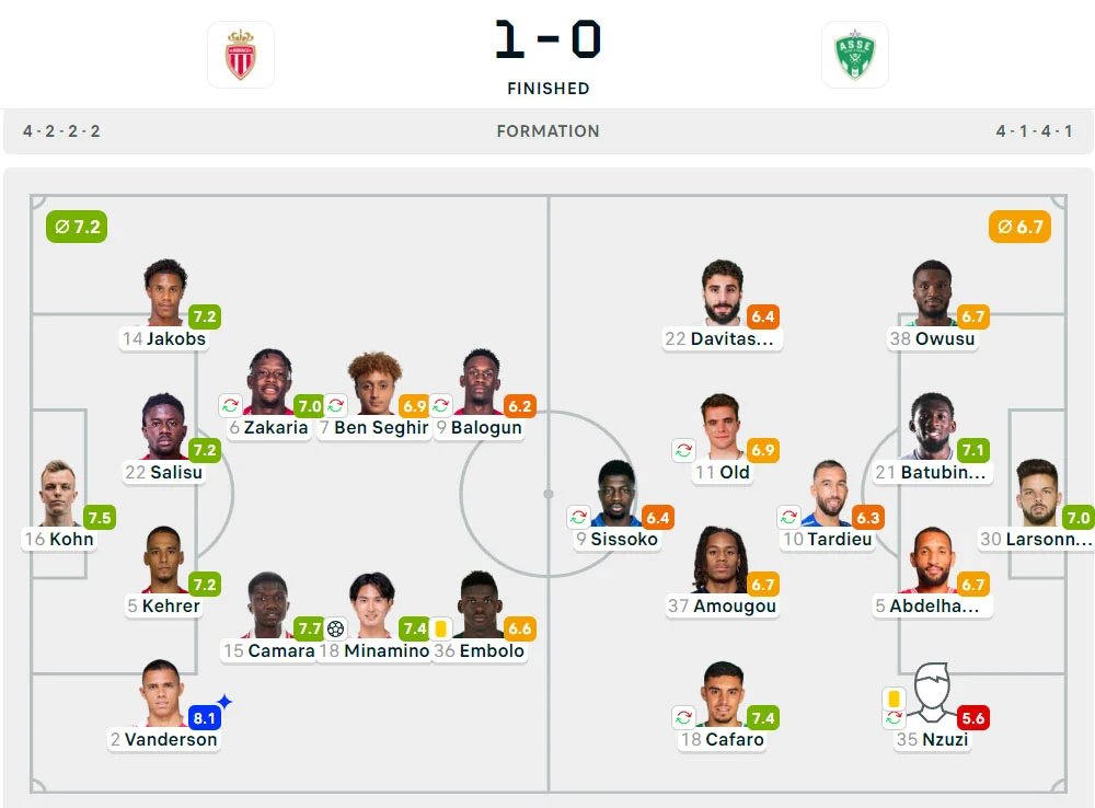 Liga Prancis 2024-2025: AS Monaco 1-0 St. Etienne