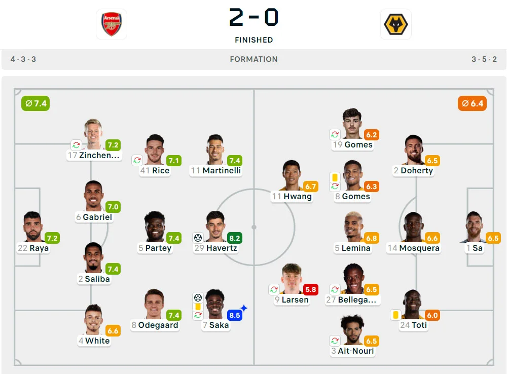 Liga Inggris 2024-2025: Arsenal 2-0 Wolverhampton