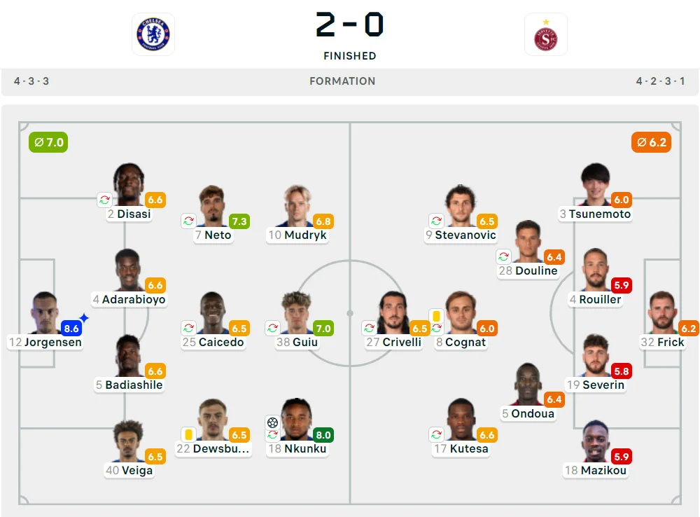 Play-Off Liga Konferensi Eropa: Chelsea 2-0 Servette