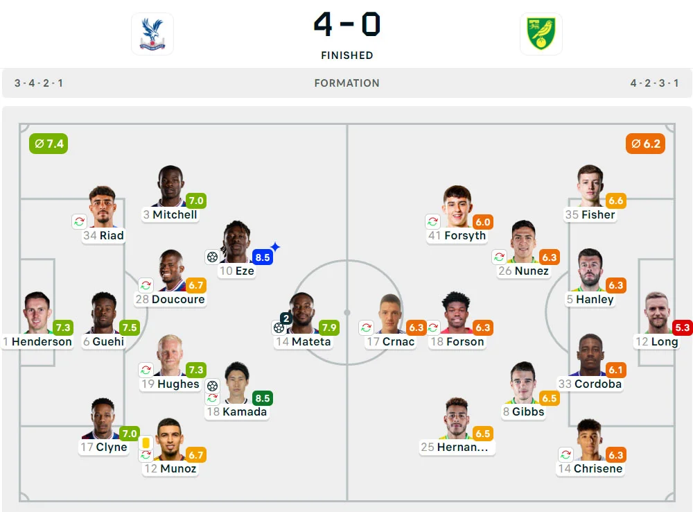 Piala Liga Inggris 2024-2025: Crystal Palace 4-0 Norwich