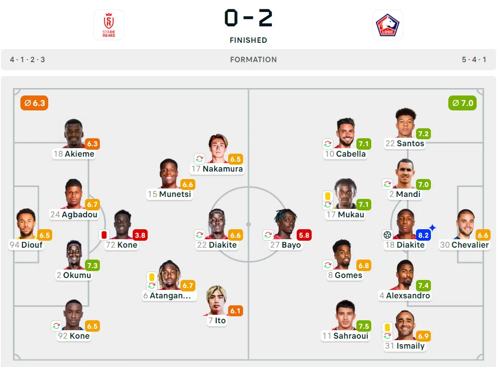 Liga Prancis 2024-2025: Reims 0-2 Lille