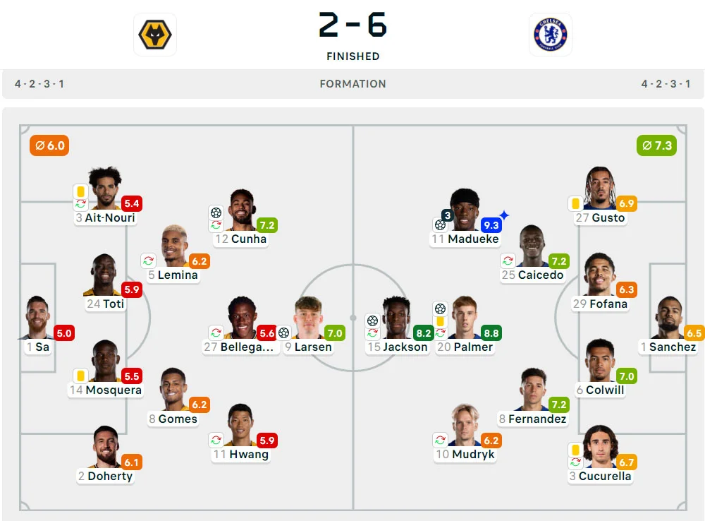 Liga Inggris 2024-2025: Wolverhampton Wanderers 2-6 Chelsea