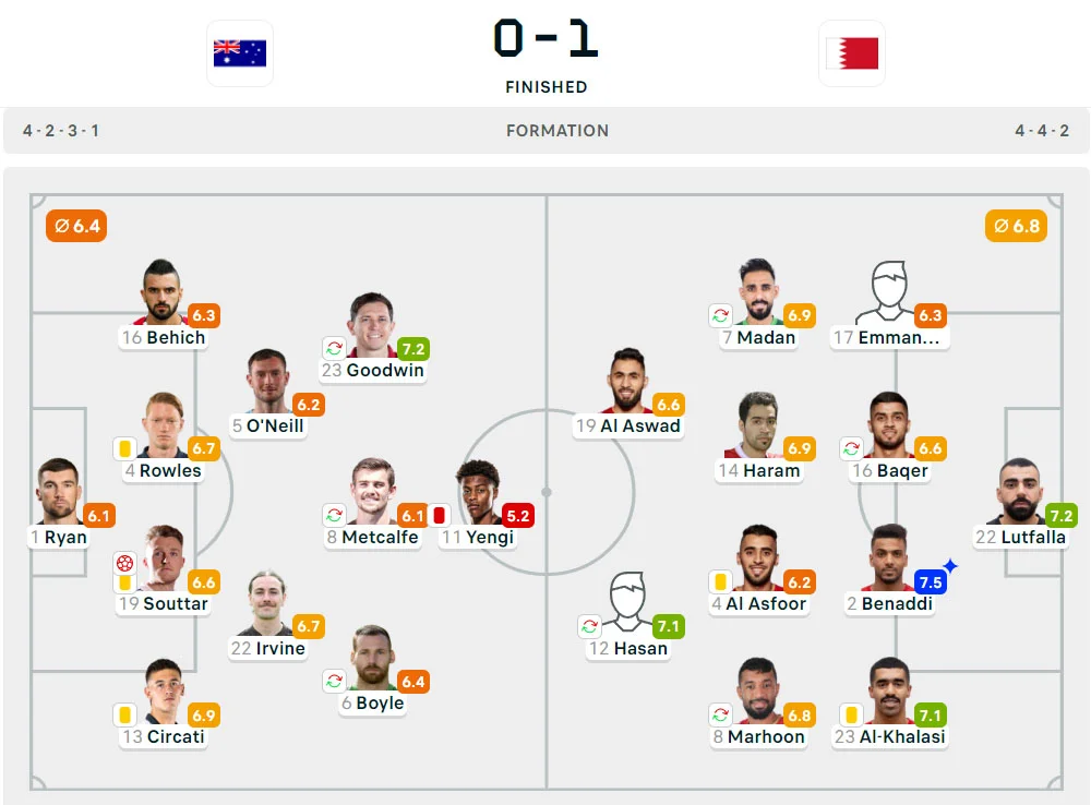 Kualifikasi Piala Dunia 2026: Australia 0-1 Bahrain