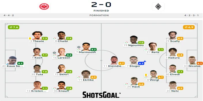 Bundesliga 24/25 : E. Frankfurt Bungkam B. Monchengladbach