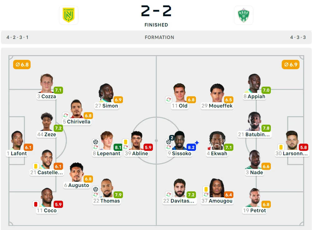 Liga Prancis 2024-2025: Nantes 2-2 St. Etienne