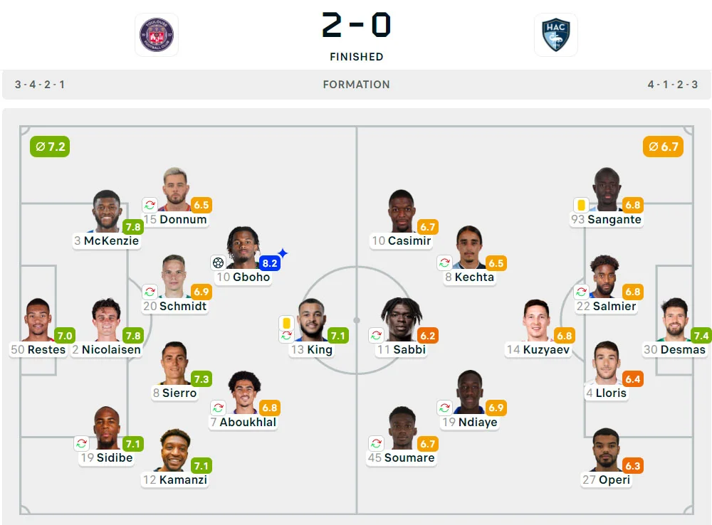 Liga Prancis 2024-2025: Toulouse 2-0 Le Havre