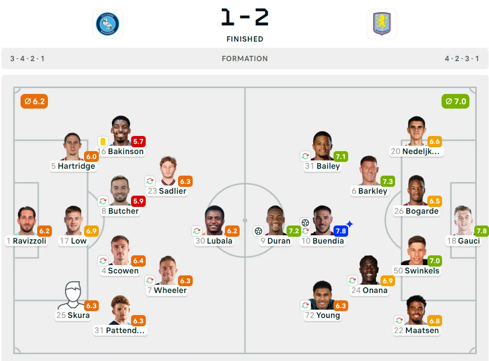 Piala Liga Inggris 2024-2025: Wycombe Wanderers 1-2 Aston Villa