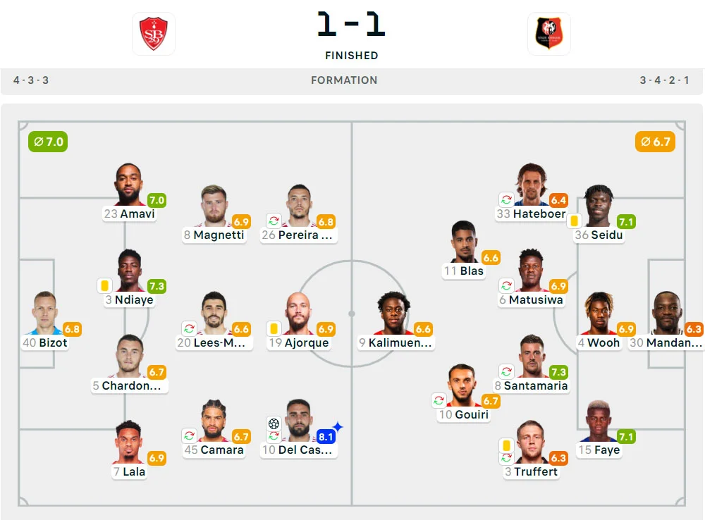 Liga Prancis 2024-2025: Brest 1-1 Rennes