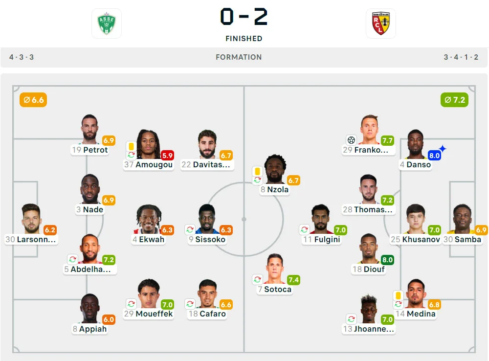 Liga Prancis 2024-2025: St. Etienne 0-2 Lens