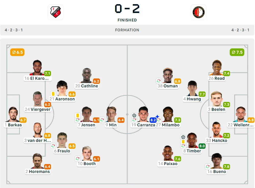 Liga Belanda 2024-2025: Utrecht 0-2 Feyenoord